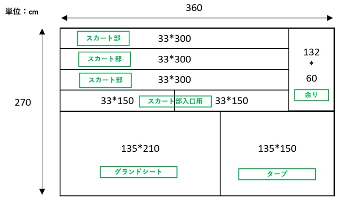 バンドックソロティピーテント用にスカートを自作してみた サバイバル術やブッシュクラフトでアウトドア生活を快適にする方法